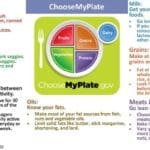 Read more about the article Healthy Diet for all of Americans