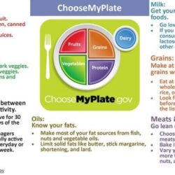 Healthy Diet for all of Americans