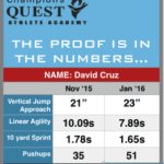 Read more about the article Success Story: Aaron and David Cruz