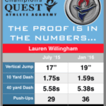 Read more about the article Athlete Success Story: Lauren Willingham