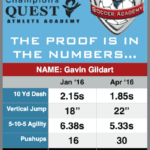 Read more about the article Success Story: Gavin Gildart