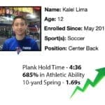 Read more about the article How This Athlete Gained A 685% Increase in Athletic Ability