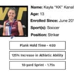 Read more about the article How This Athlete’s Training Earned Her A 125% Athletic Improvement And A Spot In The U.S. Soccer Developmental Academy League