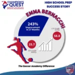 Read more about the article Soccer Success Story: Ascending from Rec to Elite